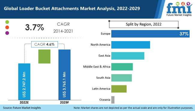 Loader Bucket Attachments Market