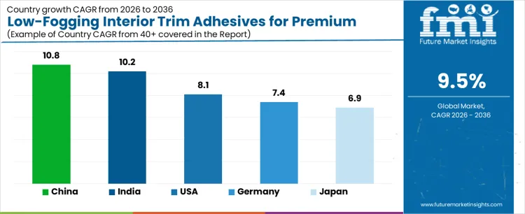 Low Fogging Interior Trim Adhesives For Premium Automotive Cabins Market Cagr Analysis By Country