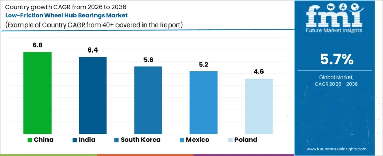 Low Friction Wheel Hub Bearings Market Cagr Analysis By Country