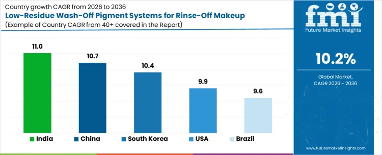 Low Residue Wash Off Pigment Systems For Rinse Off Makeup Products Market Cagr Analysis By Country