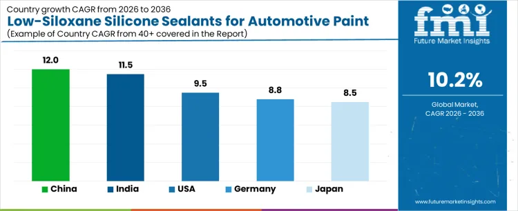 Low Siloxane Silicone Sealants For Automotive Paint Shops Market Cagr Analysis By Country