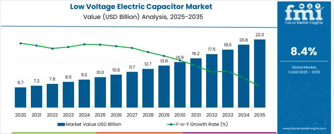 Low Voltage Electric Capacitor Market