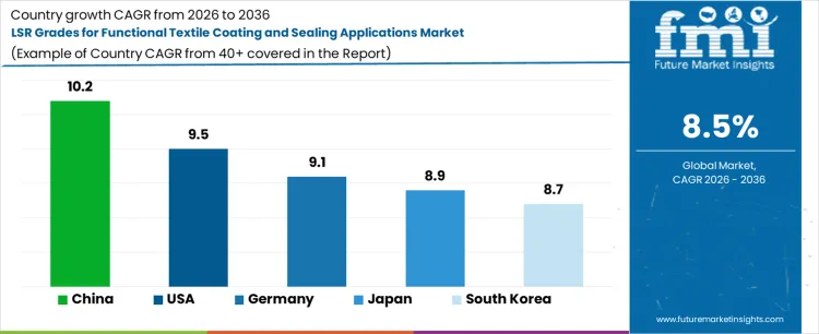 Lsr Grades For Functional Textile Coating And Sealing Applications Market Cagr Analysis By Country