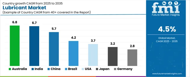 Lubricant Market Cagr Analysis By Country