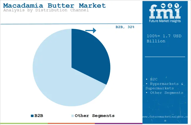 Macadamia Butter Market Analysis By Distribution Channel