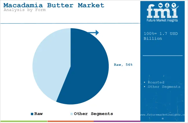 Macadamia Butter Market Analysis By Form