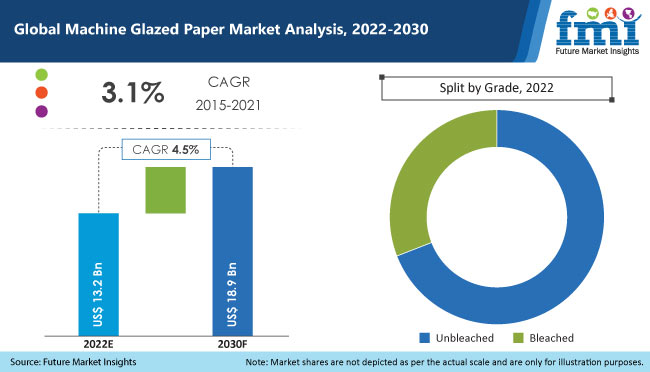 machine glazed paper market