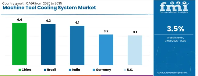 Machine Tool Cooling System Market Cagr Analysis By Country