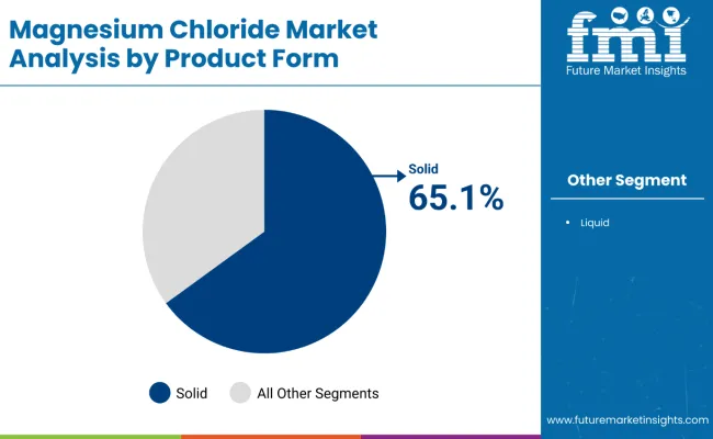 Magnesium Chloride Market Analysis By Product Form