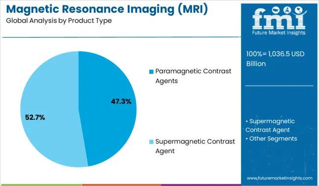 Magnetic Resonance Imaging (mri) Contrast Agents Market Analysis By Product Type