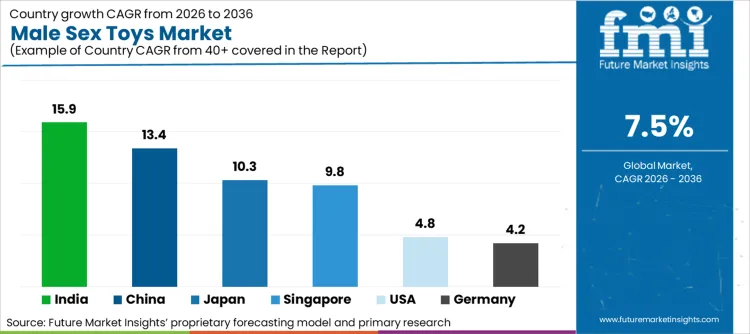Male Sex Toys Market Cagr Analysis By Country