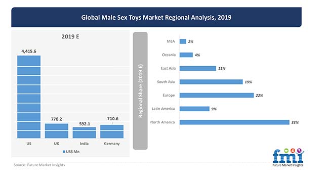 male sex toys market regional analysis