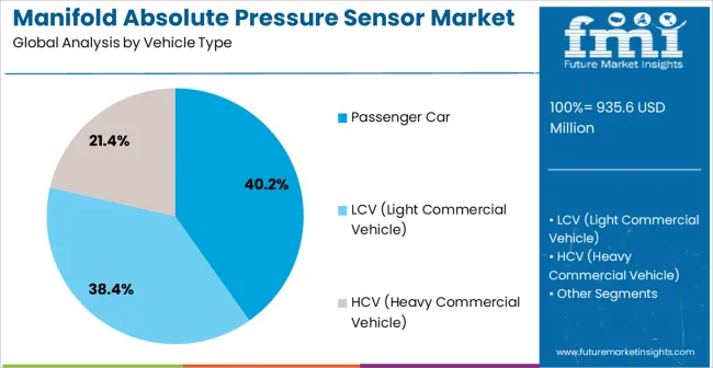 Manifold Absolute Pressure Sensor Market Analysis By Vehicle Type