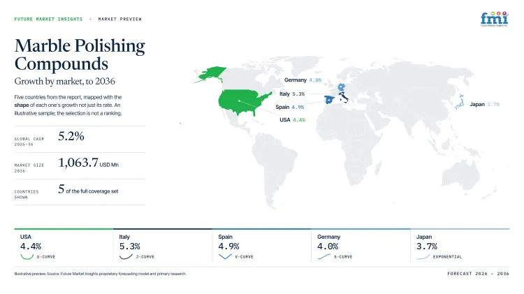 Marble Polishing Compounds Market Growth Forecast 2026 2036 Marble Polishing Compounds Market Growth Forecast 2026 2036