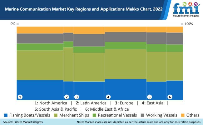 marine communication market