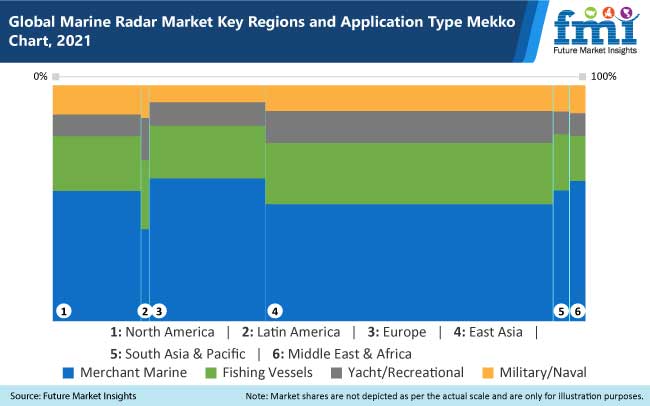 marine radar market