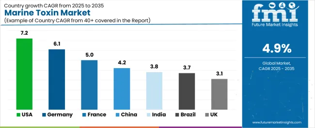 Marine Toxin Market Cagr Analysis By Country Marine Toxin Market Cagr Analysis By Country