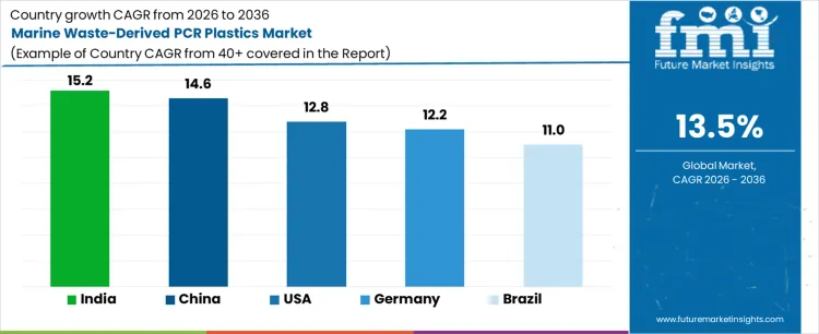 Marine Waste Derived Pcr Plastics Market Cagr Analysis By Country