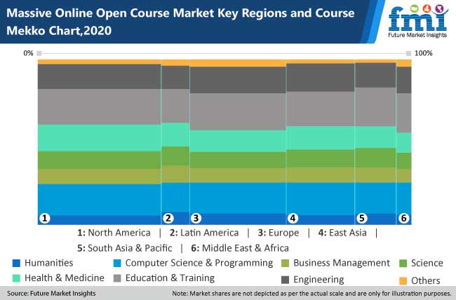 massive open online course market