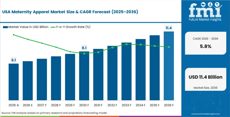 Maternity Apparel Market Country Value Analysis