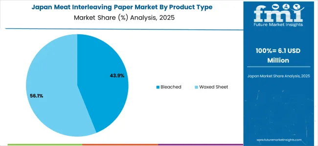 Meat Interleaving Paper Market Japan Market Share Analysis By Product Type