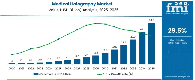 Medical Holography Market Market Value Analysis Medical Holography Market Market Value Analysis