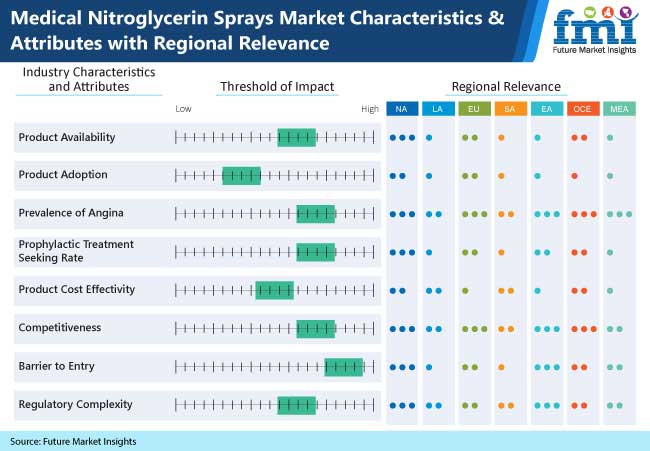 medical nitroglycerin sprays market