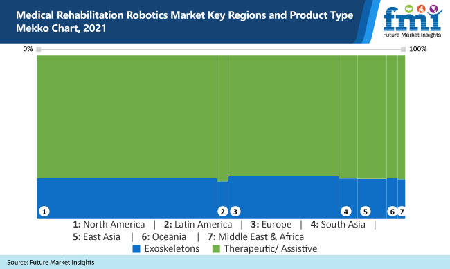 medical rehabilitation robotics market