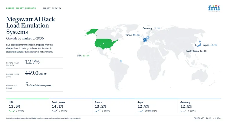 Megawatt Ai Rack Load Emulation Systems Market Growth Forecast 2026 2036 Megawatt Ai Rack Load Emulation Systems Market Growth Forecast 2026 2036