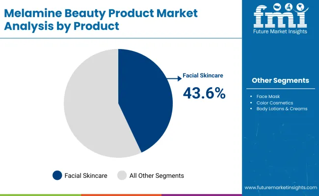 Melamine Beauty Product Market By Product
