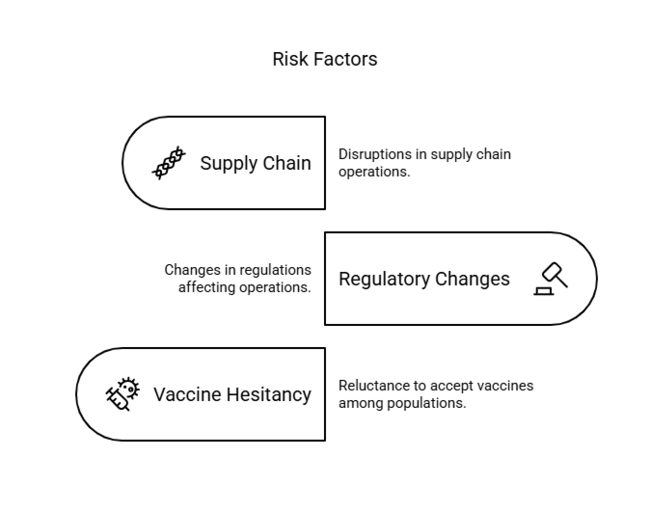 Meningococcal Meningitis Treatment Market Risk Factors