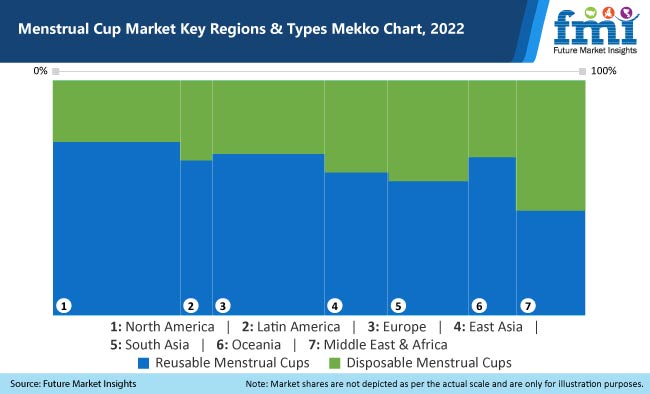 Menstrual Cups Market