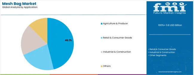 Mesh Bag Market Analysis By Application Mesh Bag Market Analysis By Application