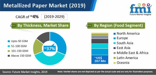 Metallized Paper Market 2019 metallized paper market 2019