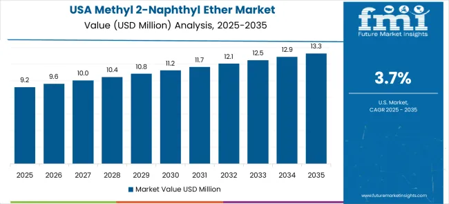 Methyl 2 Naphthyl Ether Market Country Value Analysis