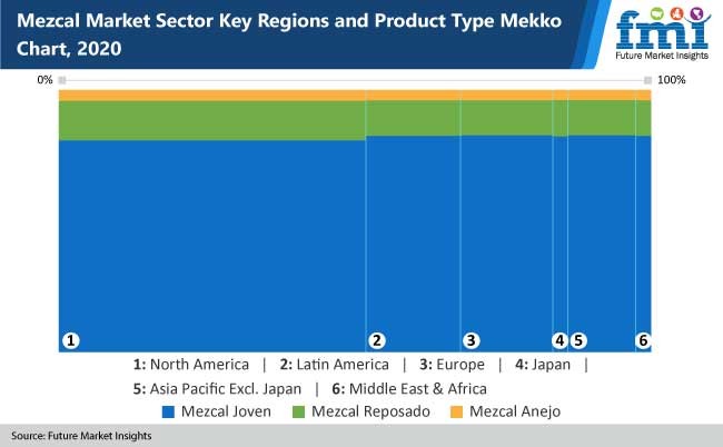 mezcal market - Global Banking | Finance