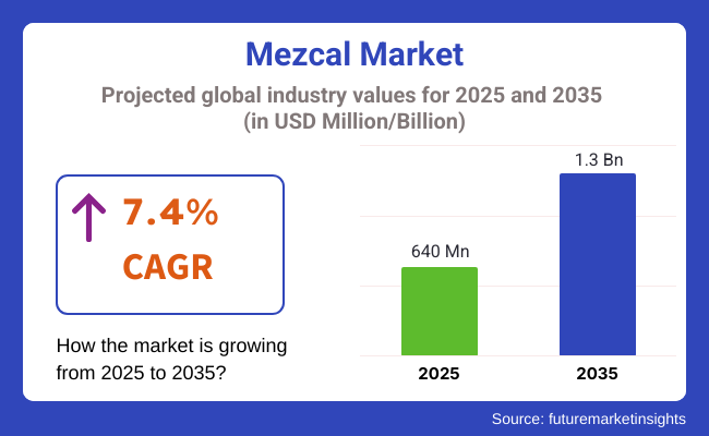 Mezcal Market