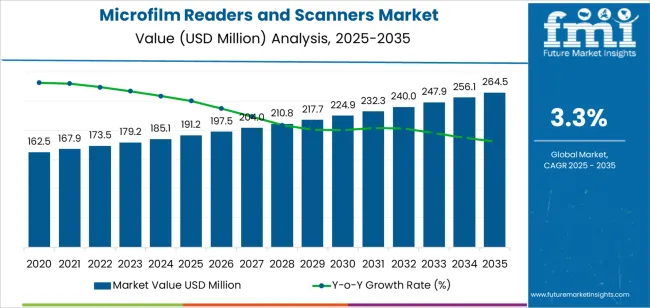 Microfilm Readers And Scanners Market Market Value Analysis Microfilm Readers And Scanners Market Market Value Analysis