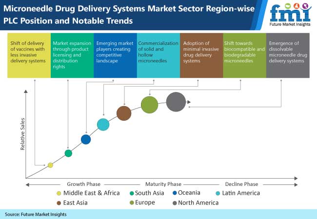 microneedle drug delivery systems market