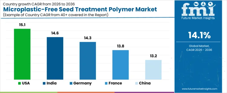 Microplastic Free Seed Treatment Polymer Market Cagr Analysis By Country