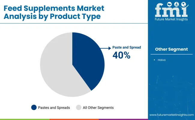 Middle East And Mediterranean Tahini Market By Product