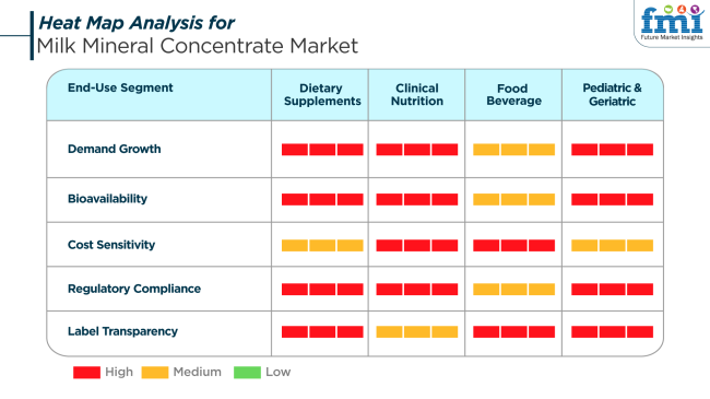 Milk Mineral Concentrate Market Heat Map Analysis