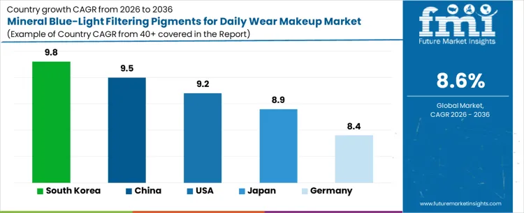 Mineral Blue Light Filtering Pigments For Daily Wear Makeup Market Cagr Analysis By Country