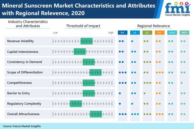 Mineral Sunscreen Market