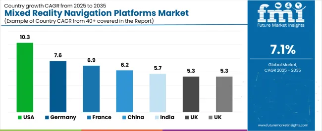 Mixed Reality Navigation Platforms Market Cagr Analysis By Country Mixed Reality Navigation Platforms Market Cagr Analysis By Country