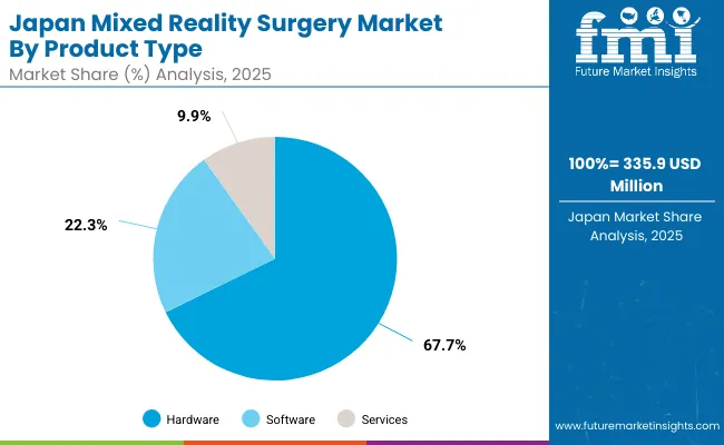 Mixed Reality Surgery Market Japan