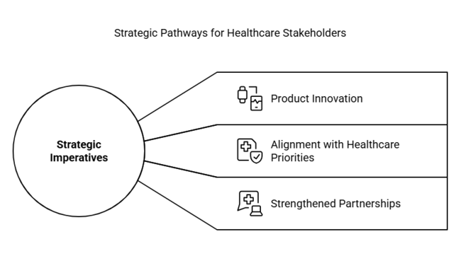 Mobile Air Transfer Mats Market Strategic Imperatives For Mobile Air Transfer Mats Stakeholders