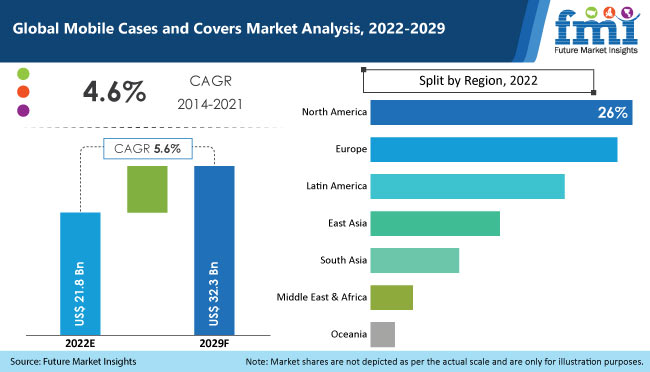 Mobile Cases and Covers Market