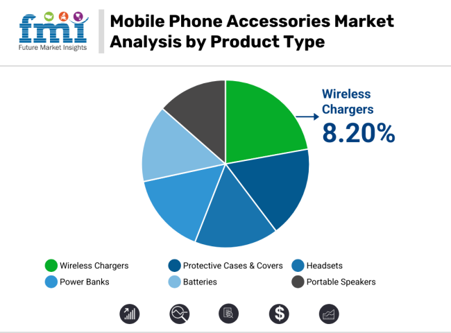 Mobile Phone Accessories Market Analysis By Product Type