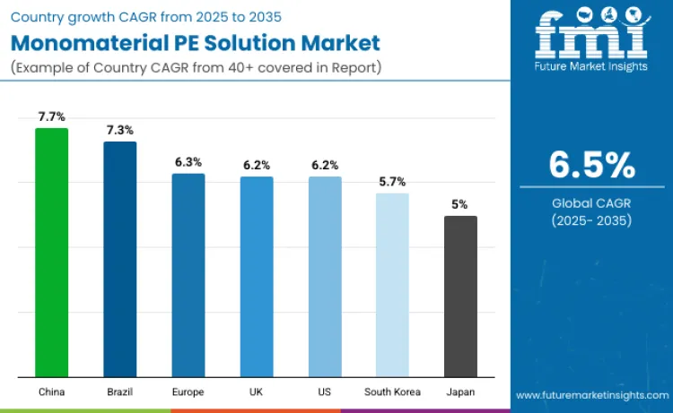 Monomaterial Pe Solution Market By Country